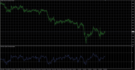 MTF Relative Strength Index image